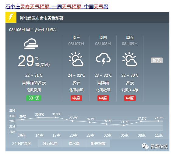 卡西村天气预报最新详解