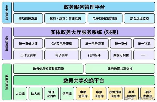 定结县数据和政务服务局发展规划概览