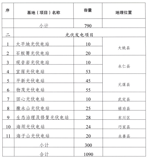 云县统计局最新发展规划概览