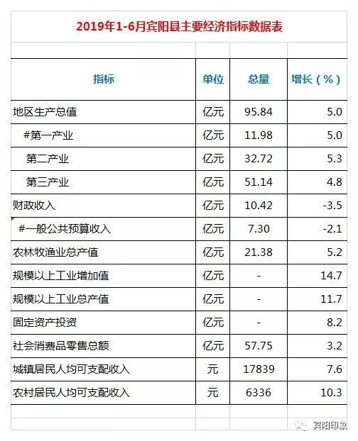 宾阳县统计局发展规划展望，助力县域经济腾飞之路