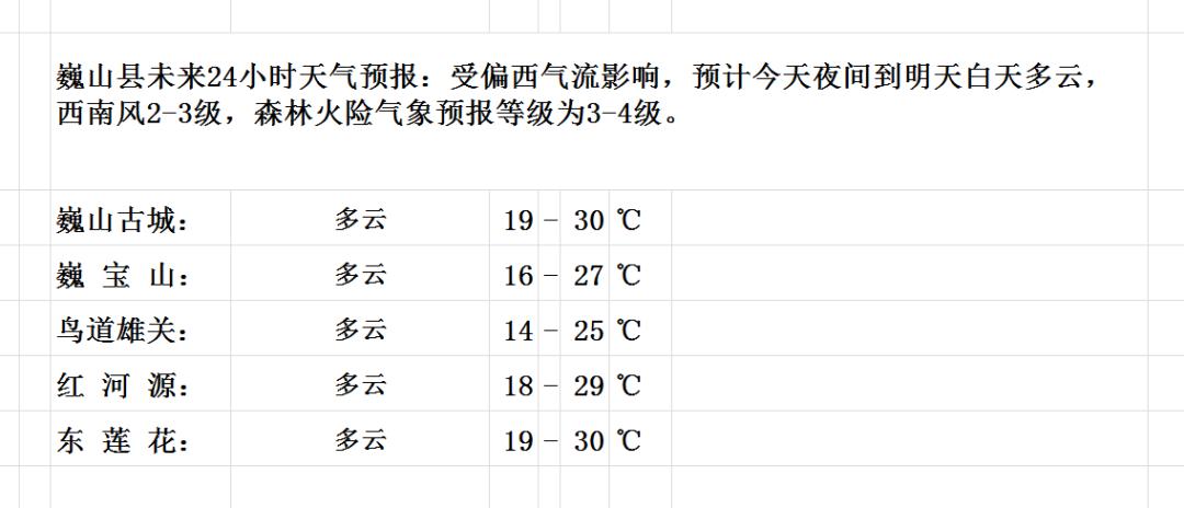 葛山乡最新天气预报