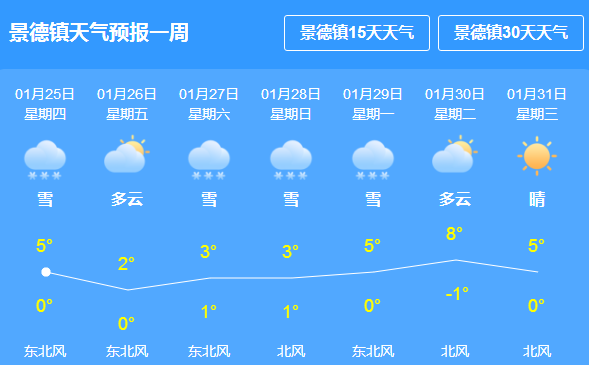 祥符街道天气预报最新详解