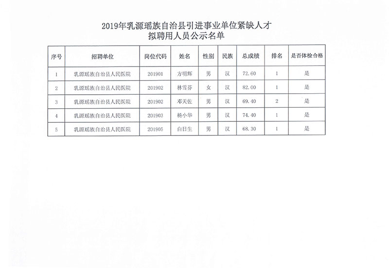 巴马瑶族自治县财政局最新招聘信息全面解析