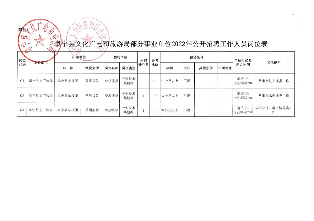 遵义县医疗保障局最新招聘启事