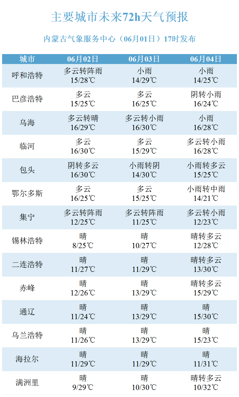 得力其鄂温克民族乡天气预报更新