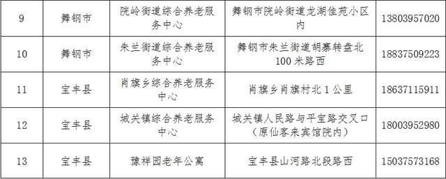 平山县县级托养福利事业单位最新动态报道