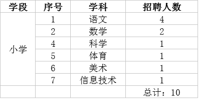 澧县小学最新教师招聘信息汇总