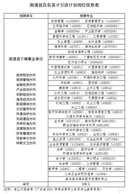 南澳县科技局最新招聘信息全面解析