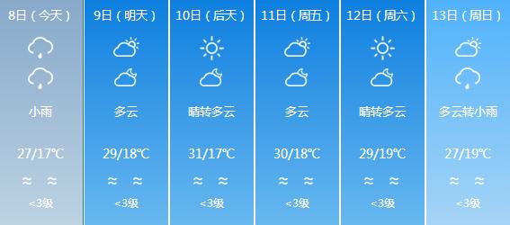 洗溪镇天气预报更新通知