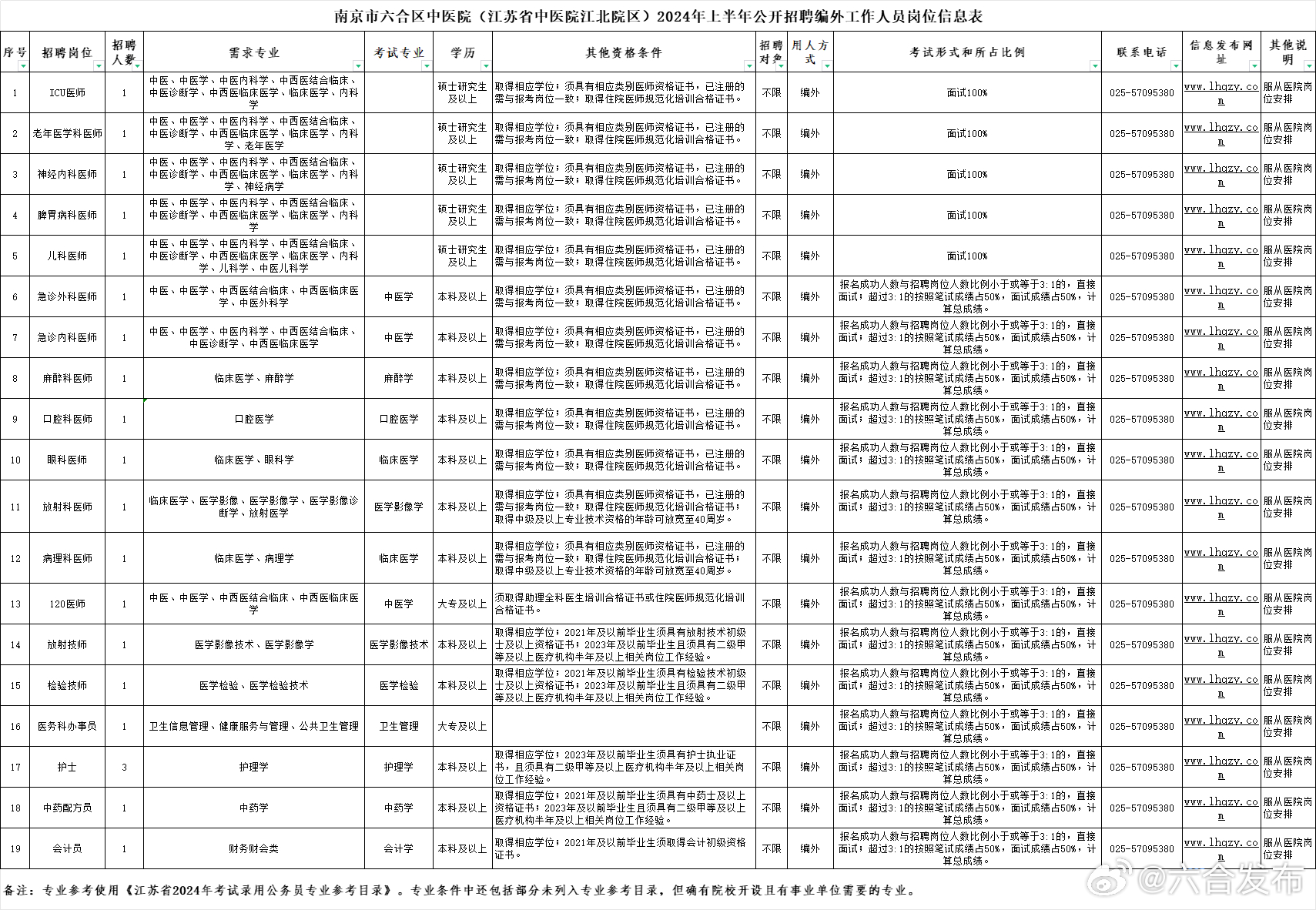 六合区科技局等最新招聘信息全面解析