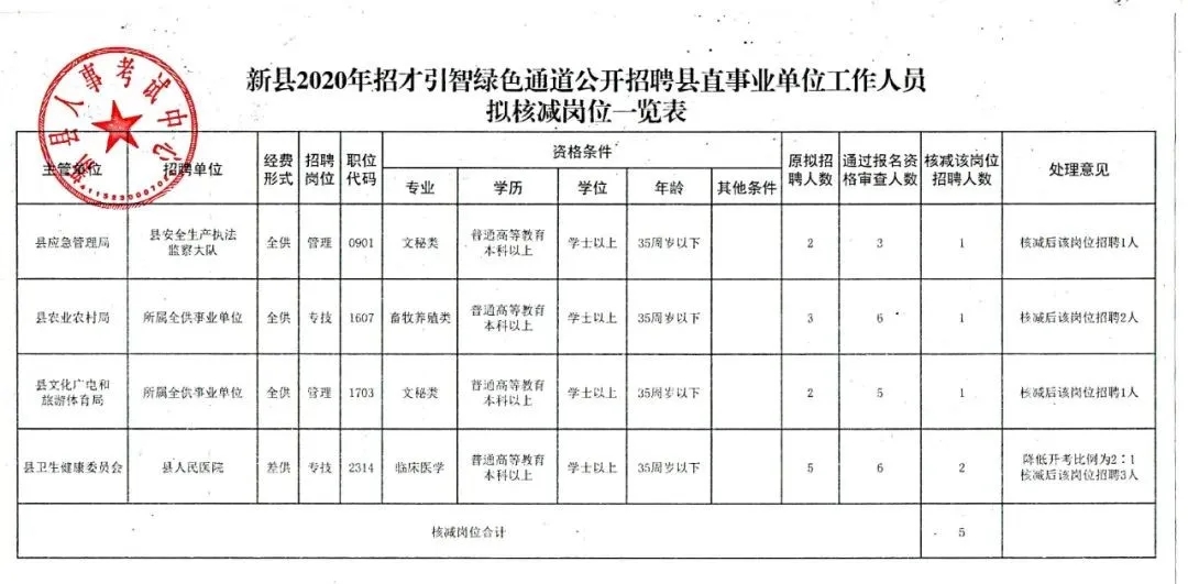 绩溪县统计局最新招聘详情解读