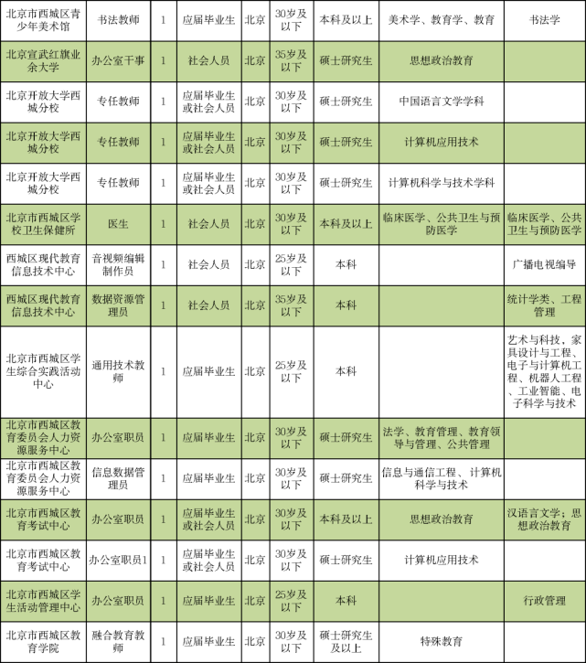 定安县成人教育事业单位最新招聘信息及其社会影响分析