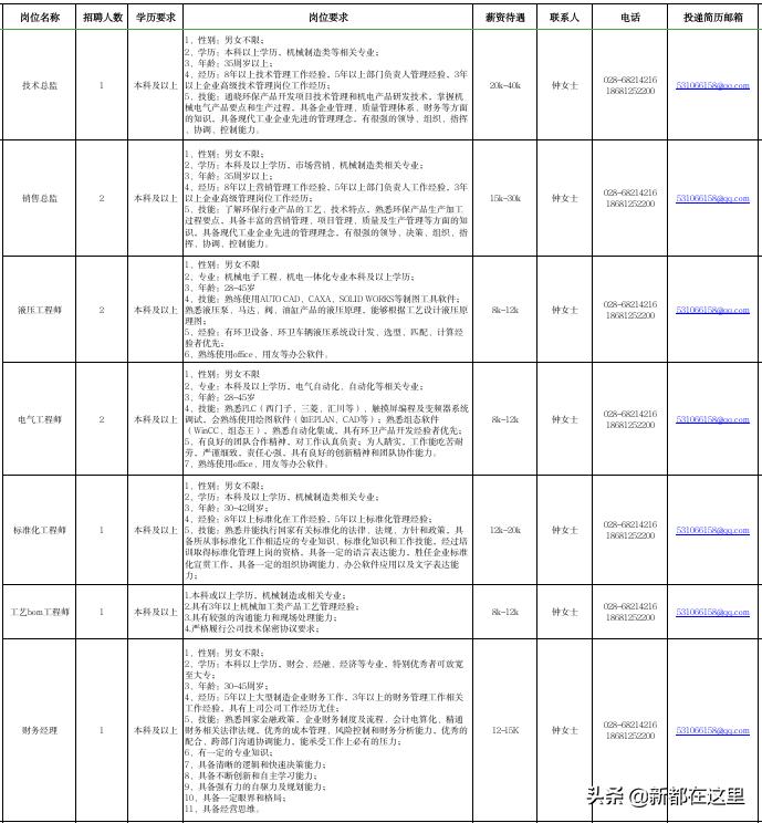 新都区农业农村局招聘启事，最新职位与要求概览