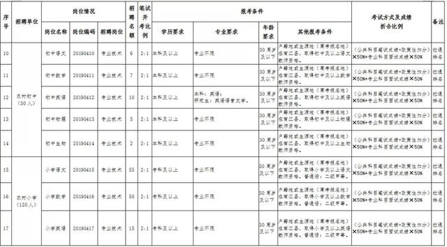 南江县小学最新招聘启事概览