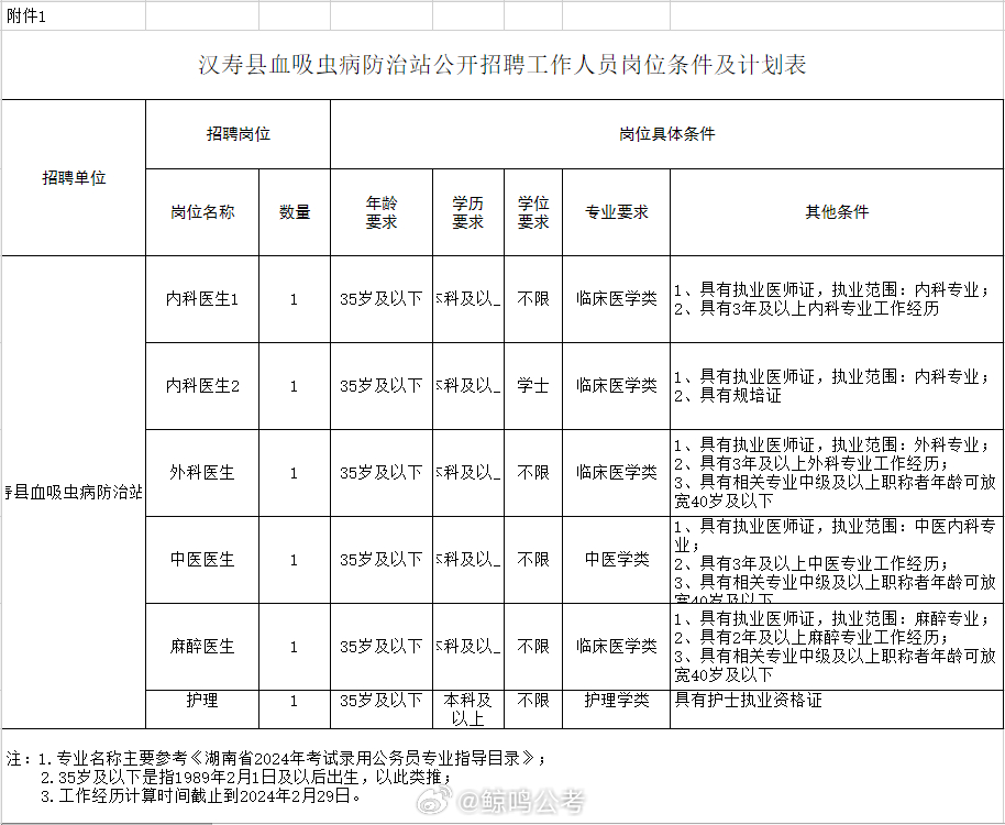 万柏林区防疫检疫站招聘信息发布与职业前景探讨