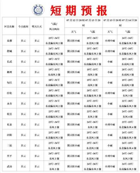 沙河铺镇天气预报更新通知