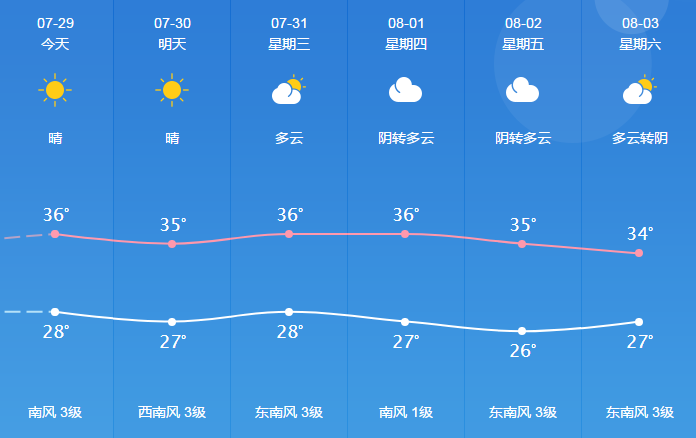 便益乡天气预报更新通知