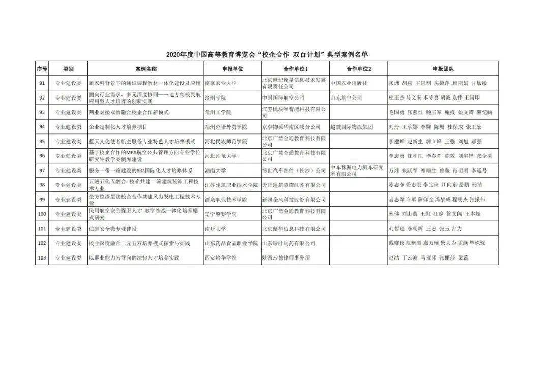 昌都县成人教育事业单位发展规划展望