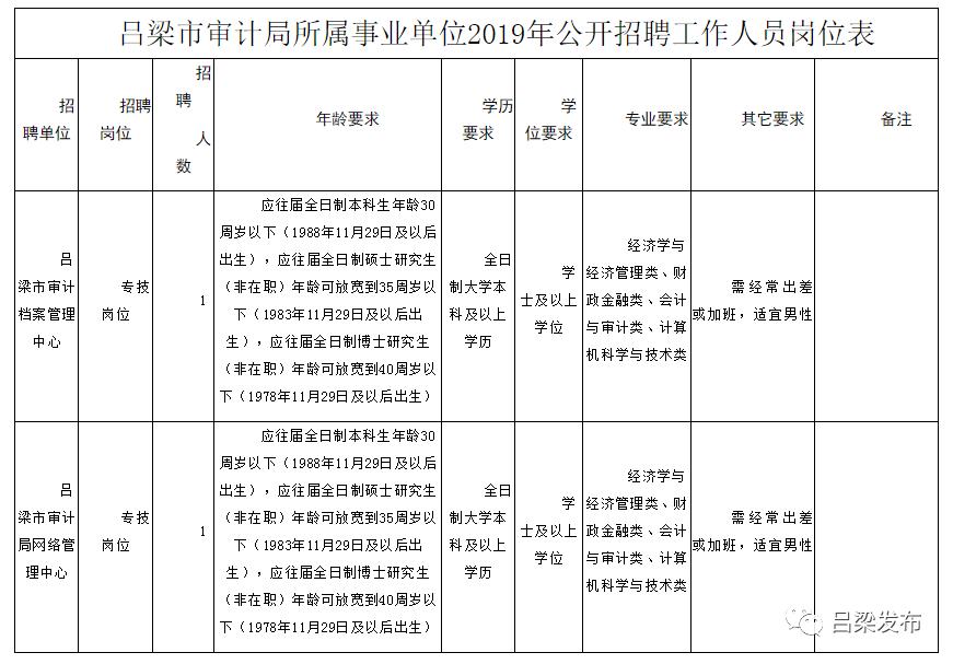 浮梁县审计局招聘信息与招聘细节深度解析