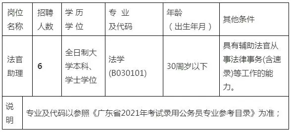 鼎湖区民政局最新招聘信息全面解析