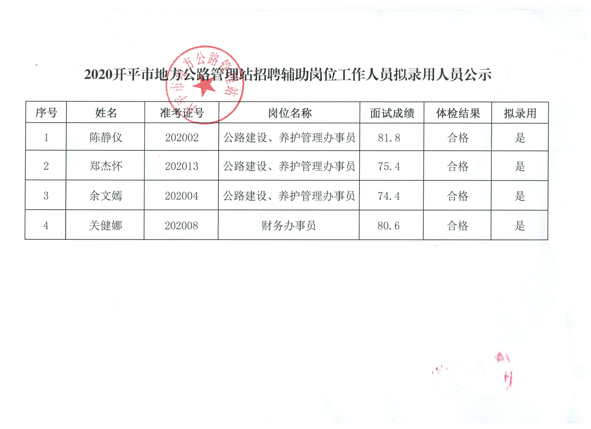 宏伟区统计局最新招聘启事发布