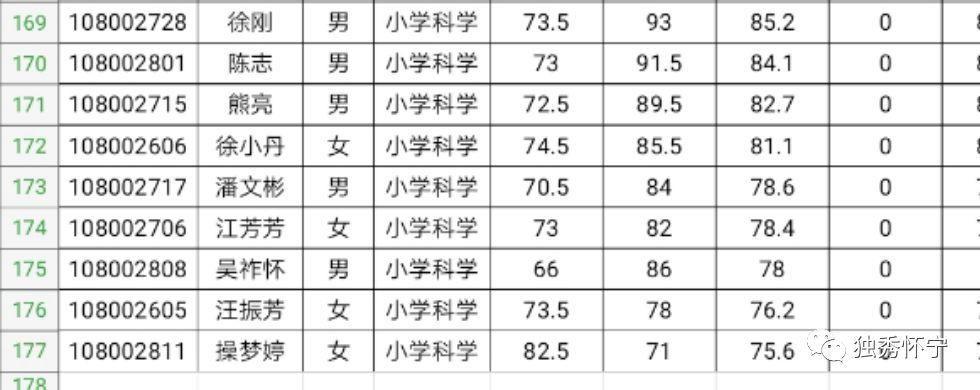 怀宁县市场监督管理局招聘新岗位详解