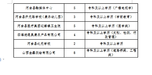 红河县医疗保障局最新招聘全解析