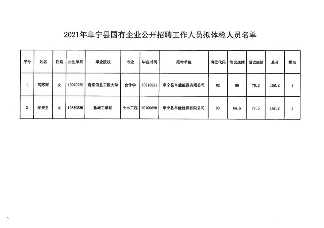 景宁畲族自治县财政局最新招聘详解