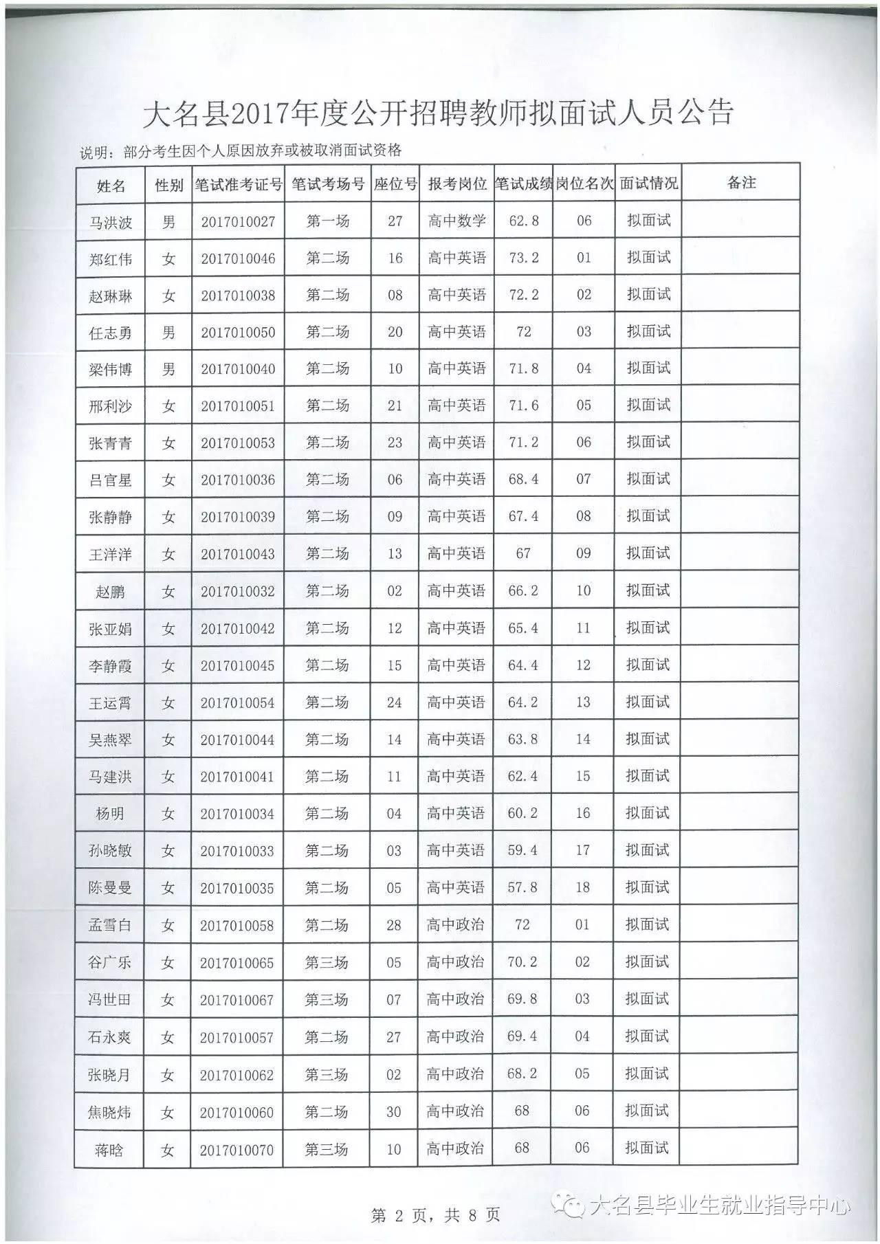 大名县计划生育委员会最新招聘信息概览及动态概述