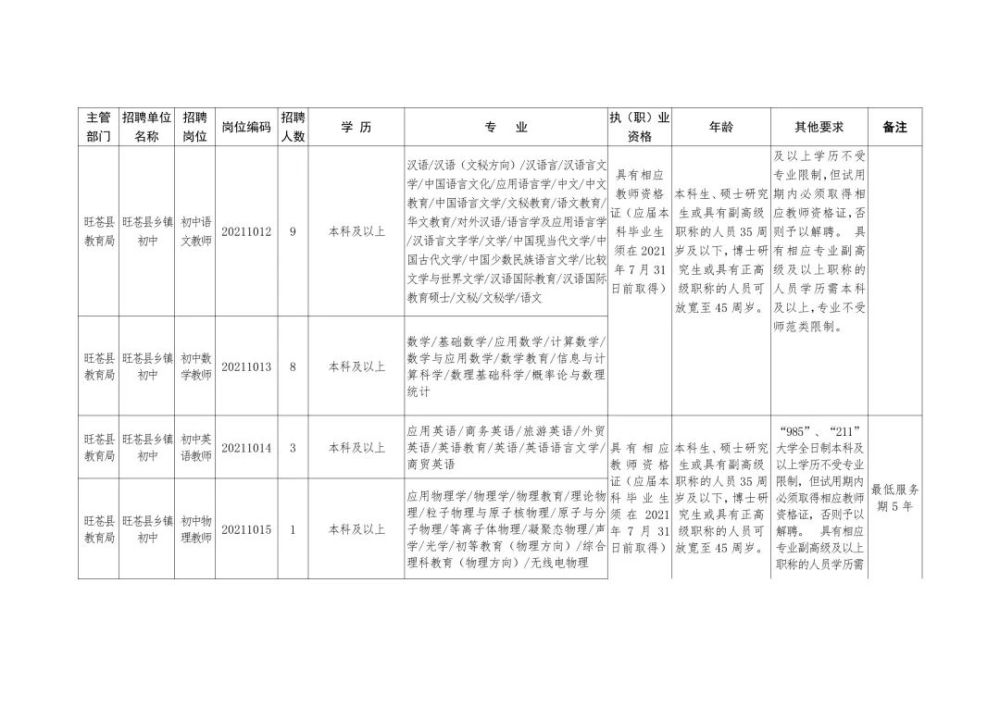 昔阳县级托养福利事业单位最新招聘信息