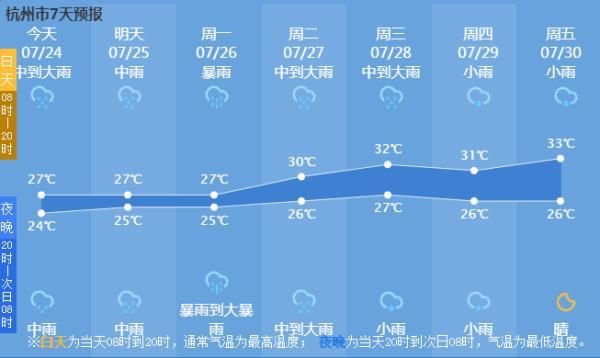 买家庄村委会最新天气预报