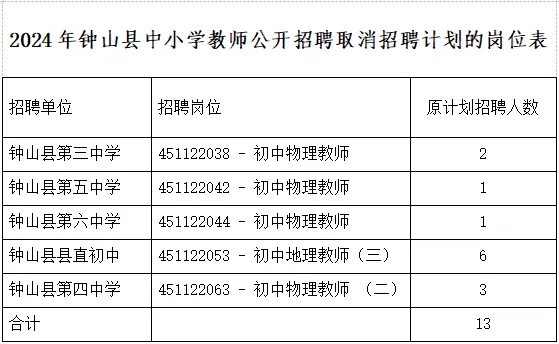 钟山县文化局最新招聘信息与职位全面解析