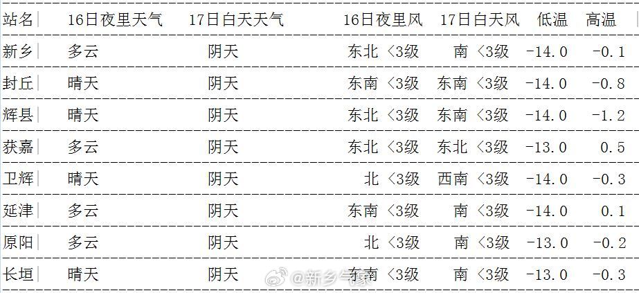 刘暗楼乡天气预报更新通知