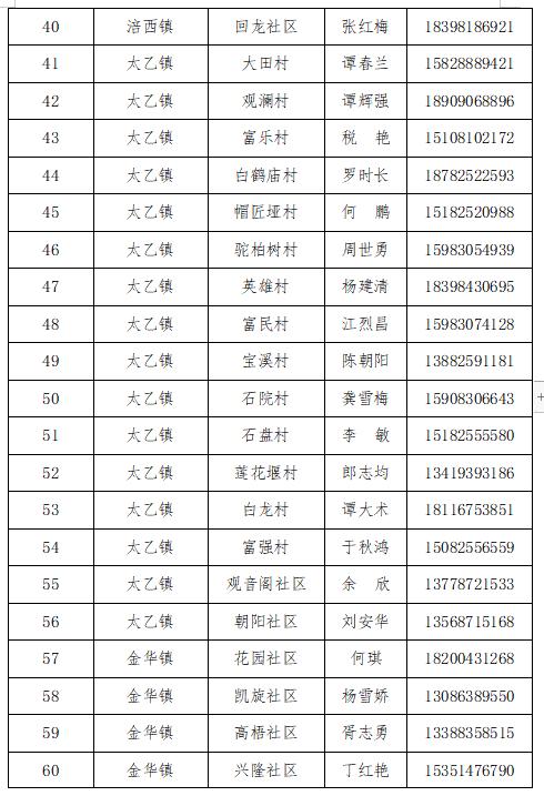 射洪县应急管理局发布最新新闻报告