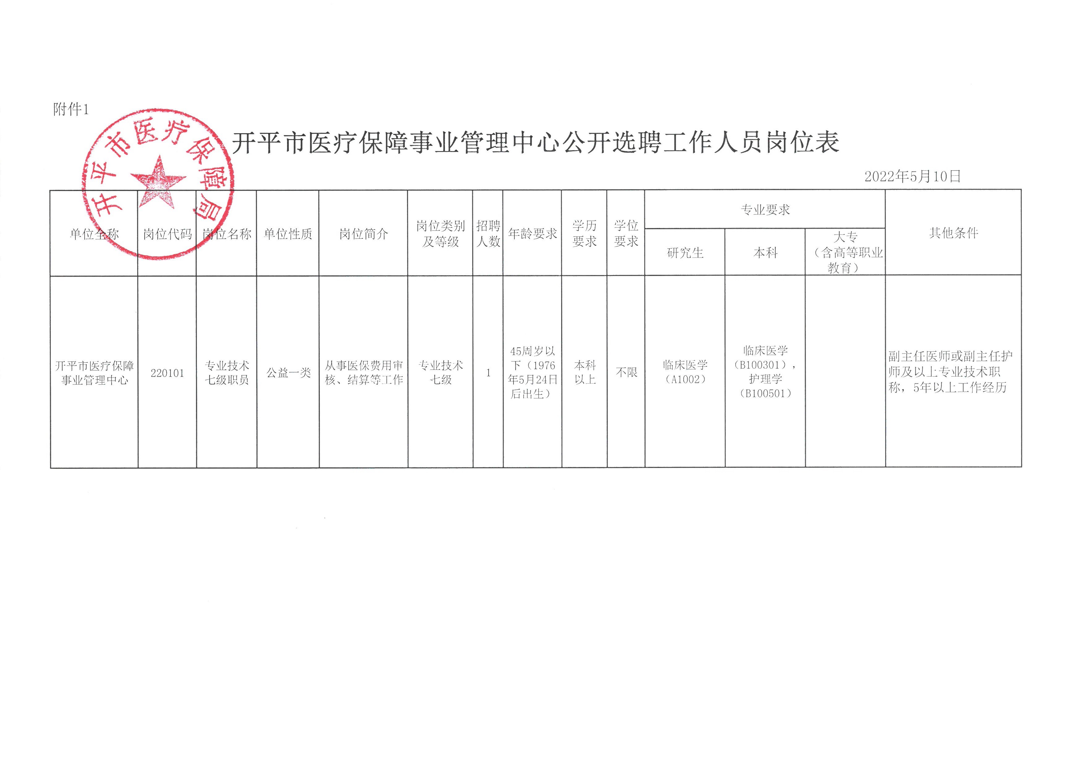 开江县医疗保障局人事任命动态更新