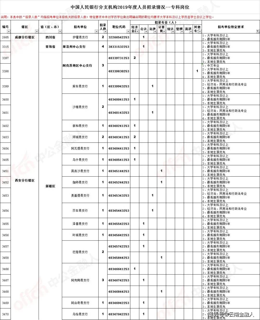 象山区级托养福利事业单位招聘启事概览