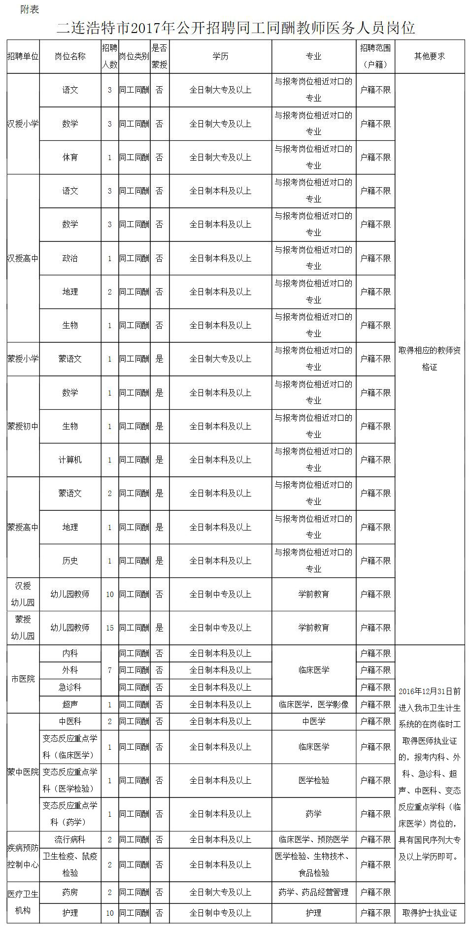 阿图什市司法局招聘公告及详细信息解读