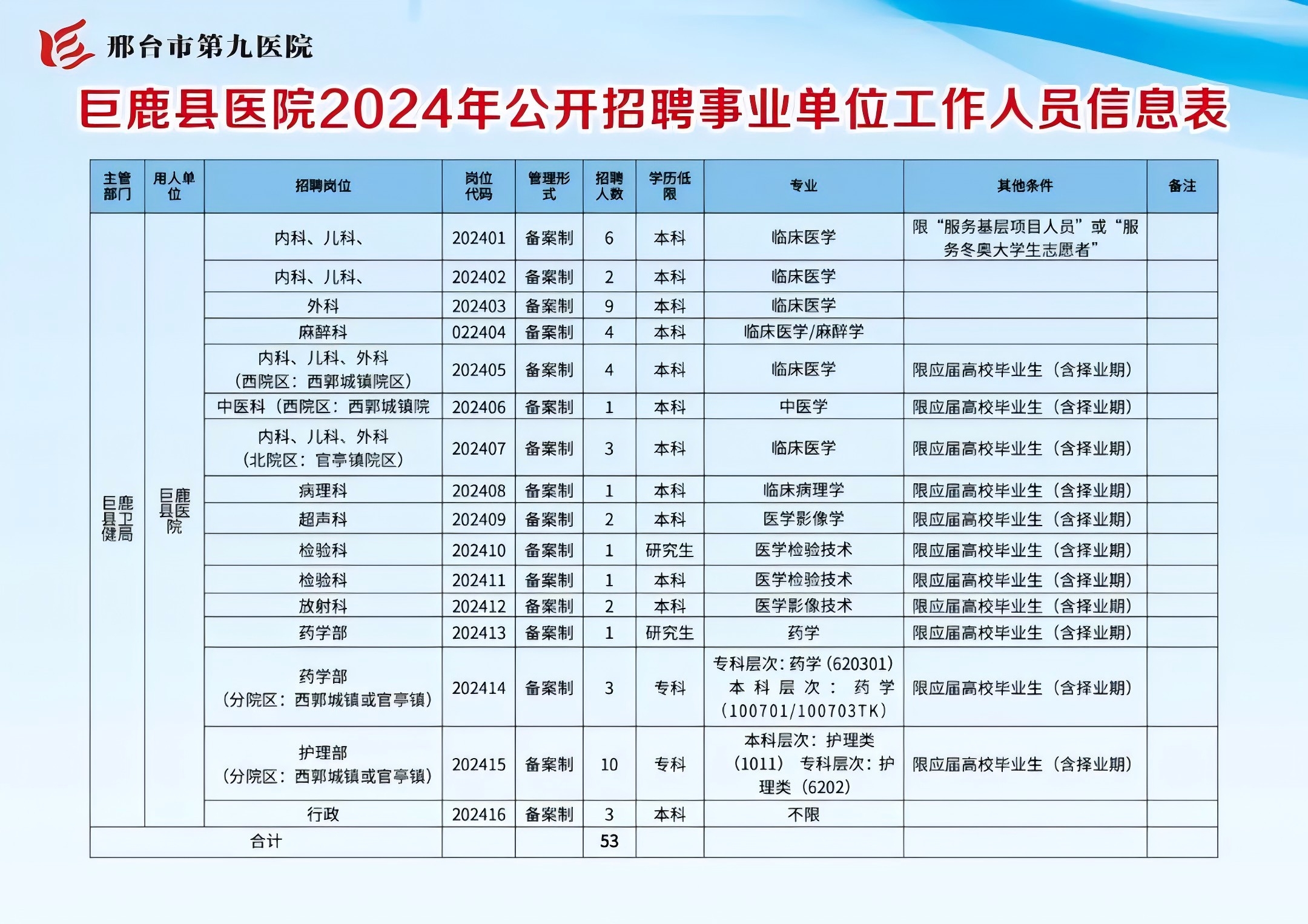 北川羌族自治县康复事业单位最新招聘概览