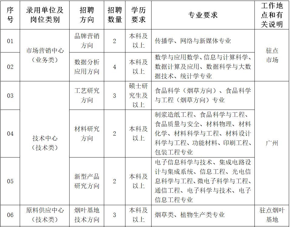 南雄市审计局最新招聘公告详解