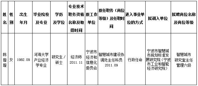 福鼎市级托养福利事业单位人事最新任命通知