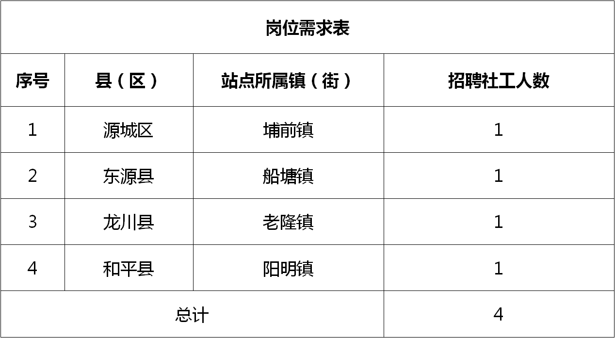 鄞州区统计局最新招聘概览