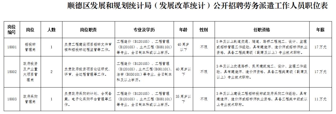 顺城区统计局最新招聘启事概览