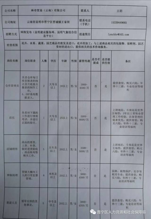 道孚县医疗保障局最新招聘概览