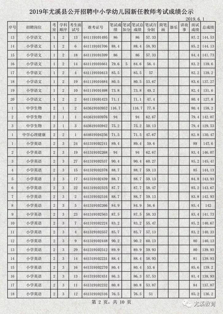 尤溪县初中最新招聘概览