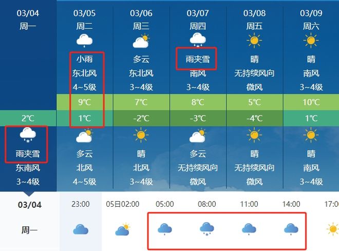 黄凌镇最新天气预报通知