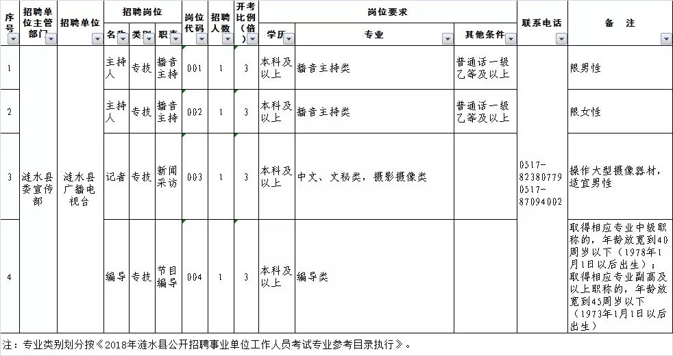 涟水县财政局最新招聘启事概览