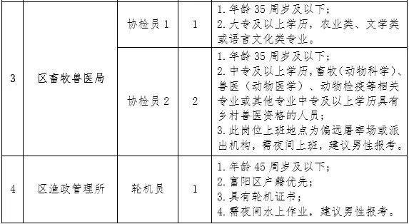 回民区农业农村局招聘启事