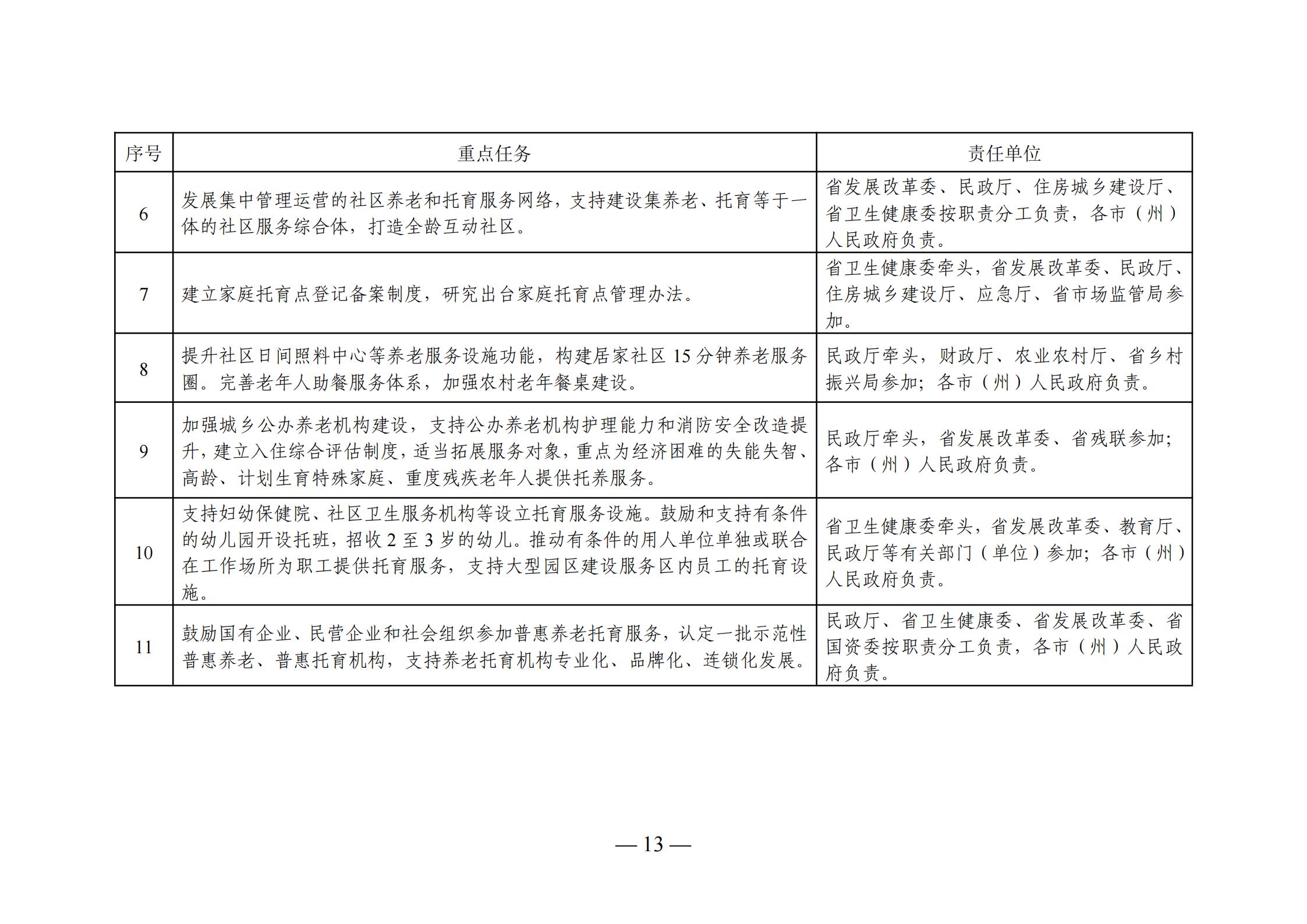 北辰区级托养福利事业单位发展规划概览