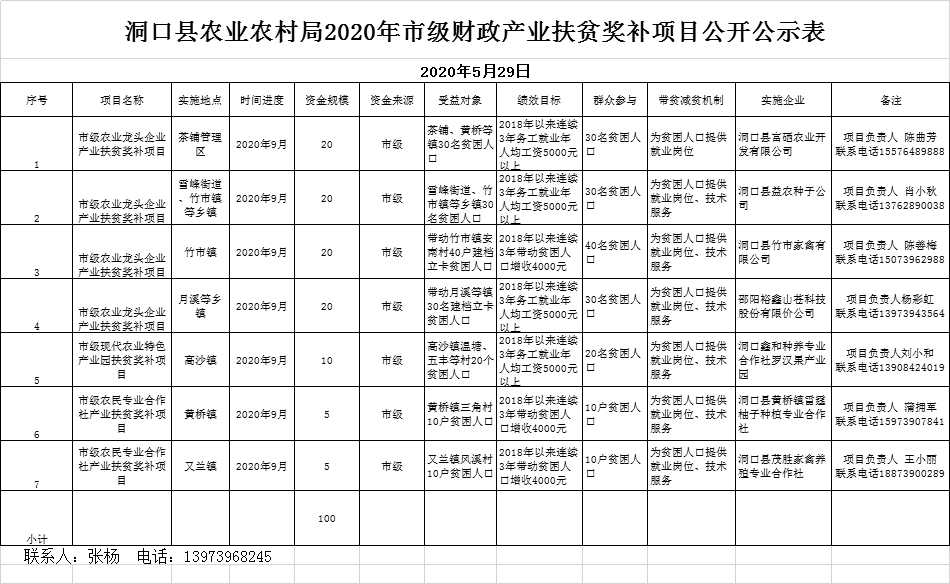 洞口县农业农村局最新招聘启事概览